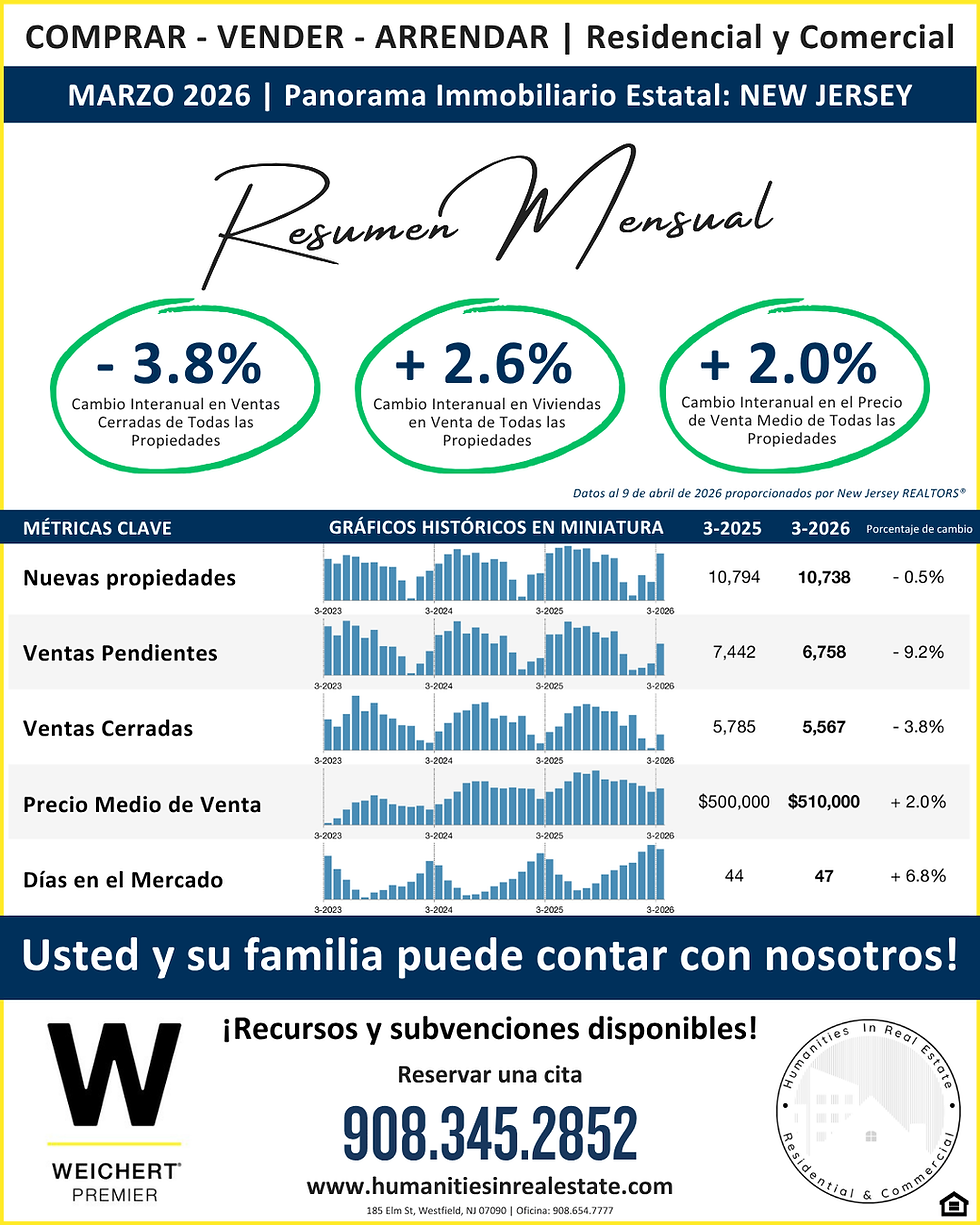Marzo 2026 Panorama Immobiliario Estatal NEW JERSEY