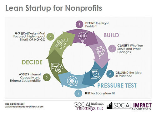Lean Startup for NP.jpg