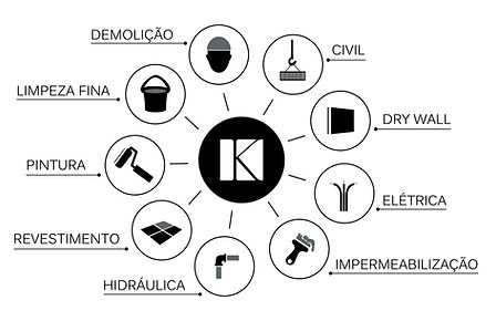 serviços que devem ser feitos em obras