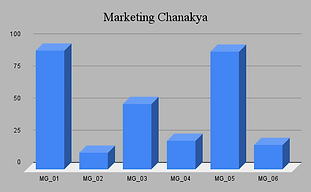 Marketing Chanakya (4).png