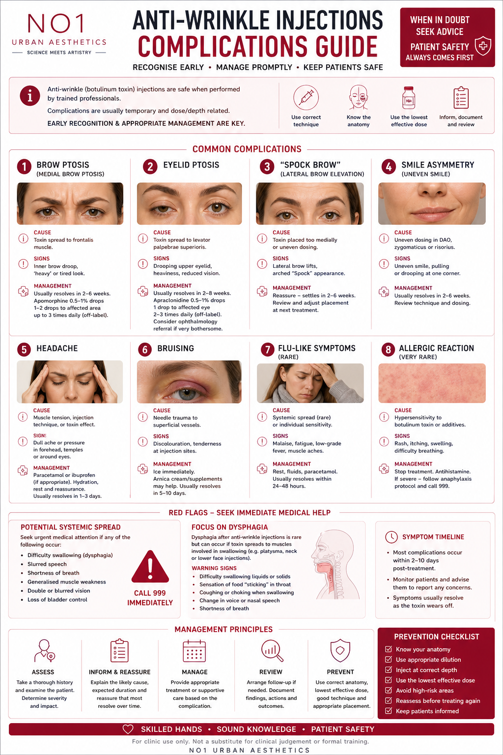 Anti-Wrinkle Injections Complications Guide — Practitioner Poster
