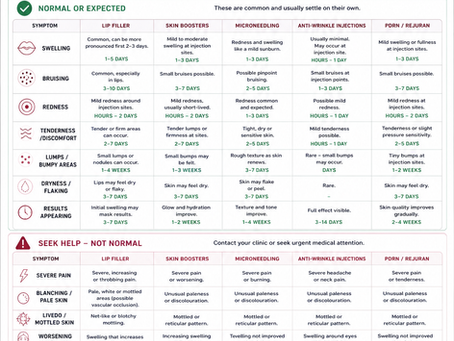 Infographic titled "Is This Normal?" on post-treatment recovery. Details symptoms, timelines, and when to seek help. Includes a red emergency warning.