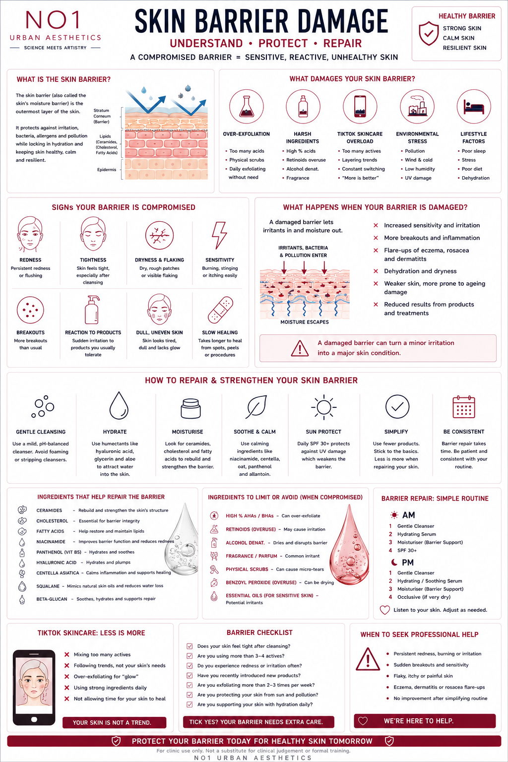 Skin Barrier Damage — Understand, Protect, Repair Poster