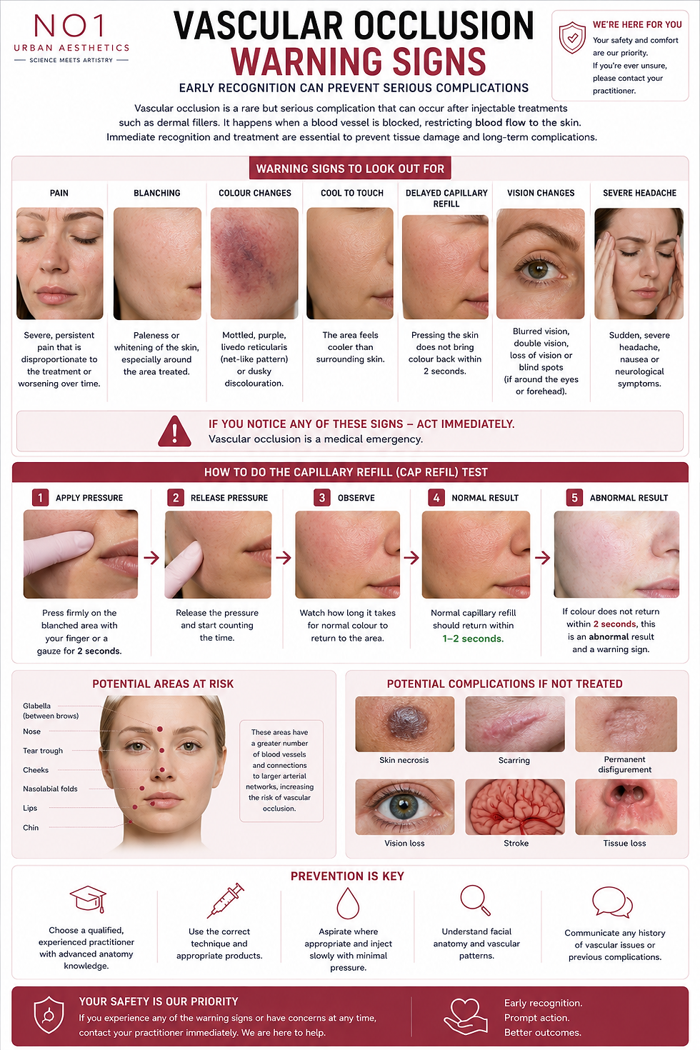 Infographic on vascular occlusion warning signs: images of symptoms, risk areas, and test steps. Advises quick action and prevention tips.