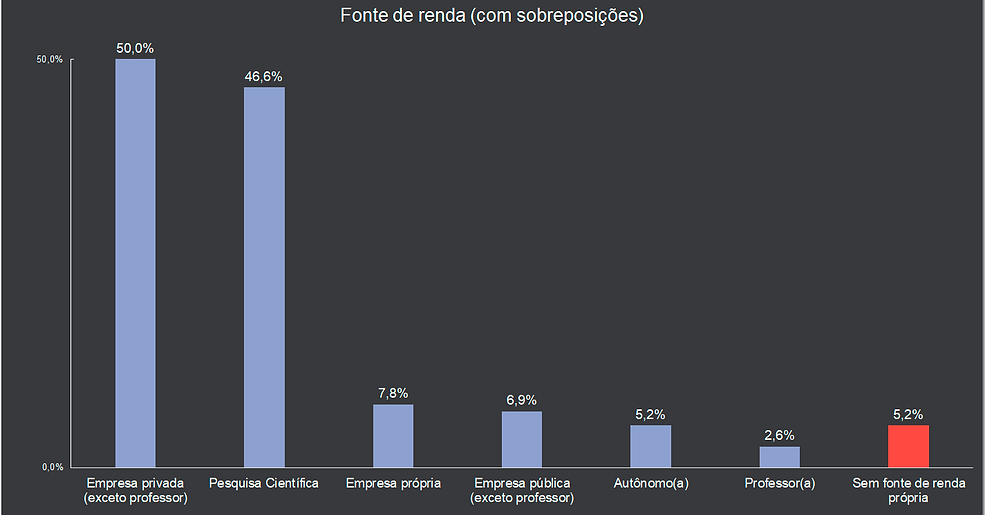 fonte de renda com interseccoes.png
