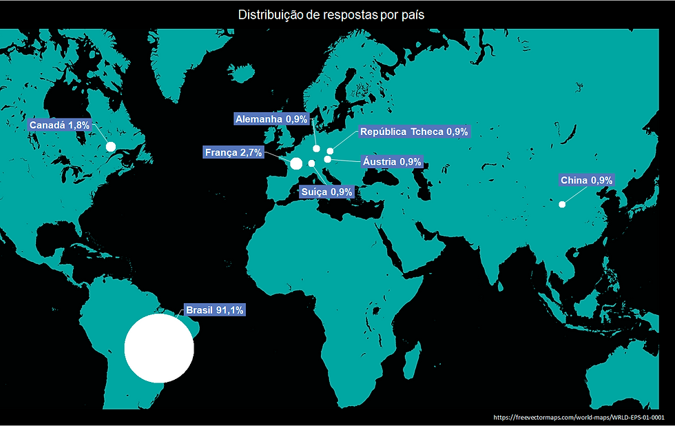 distribuicao mundo.png