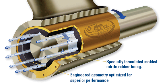 cutless-cutaway.gif