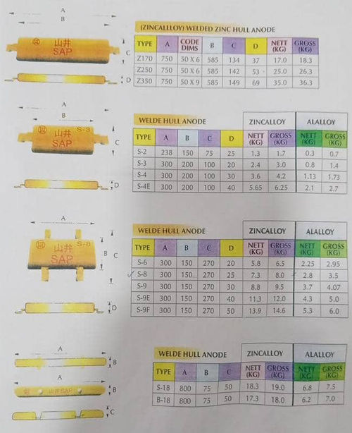 Weld Type Hull Anode