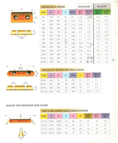 Bolt Type Hull Anode