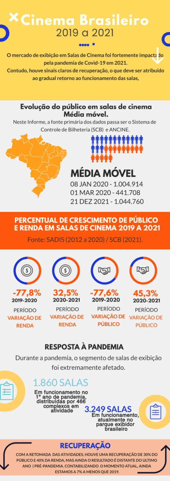 Infográfico: Cinema Brasileiro 2019 - 2021