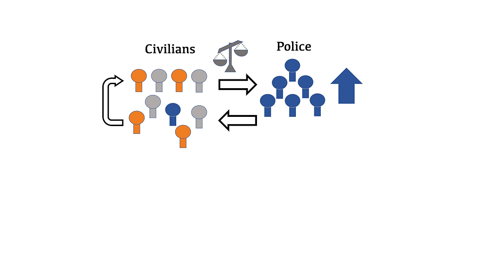 Police-Community Partnership