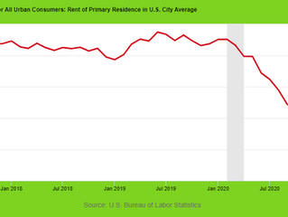 Inflating Inflation