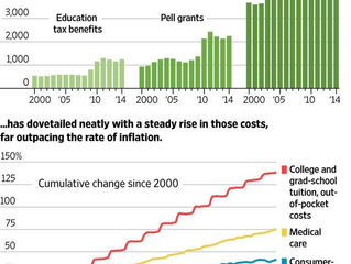 Purdue's Road to Perdition