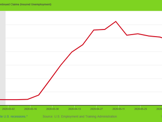 Continuing Claims Still Stagnant
