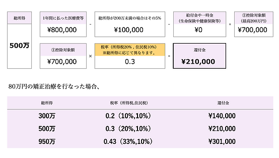 インビザライン治療の医療費控除.png