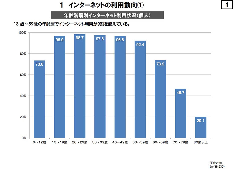 インターネット利用動向.jpeg