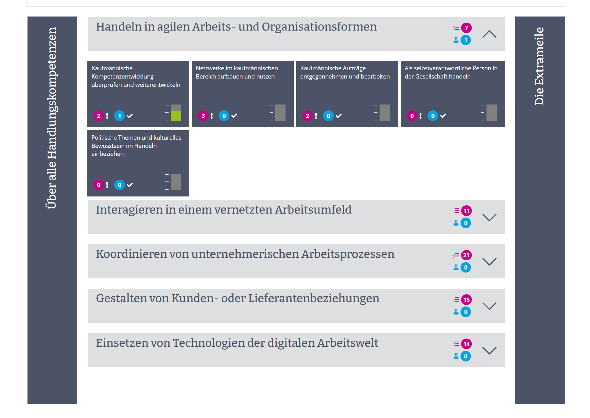 Kompetenzkompass_konvink-Kaufleute 2023