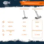 tableau comparatif des balais magnétiques magnetar