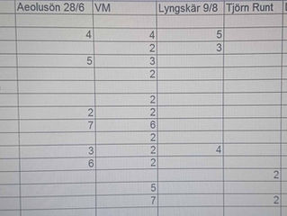 Västkustserien 2020