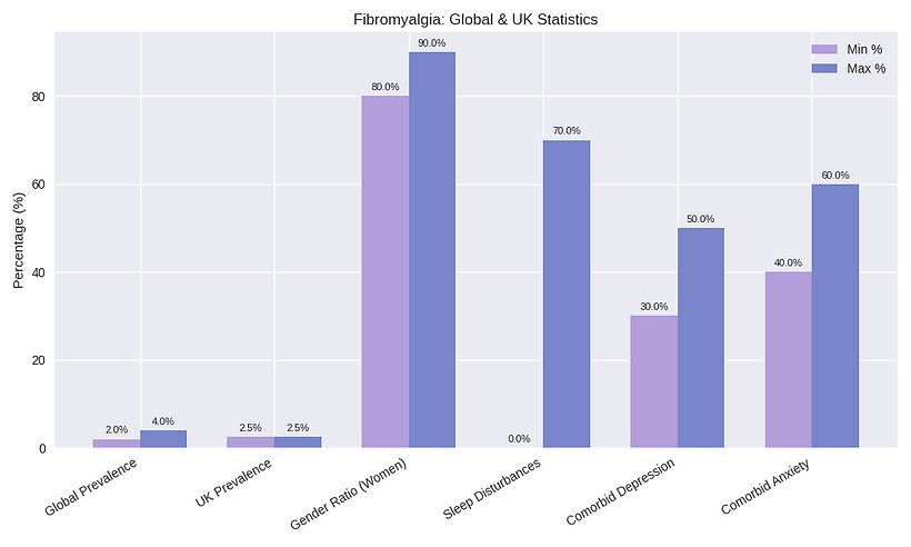 Global-UK-Statistics-of-Fybromyalgia