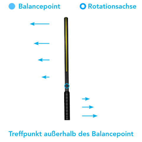 Balancepoint_Treffpunkt2.gif