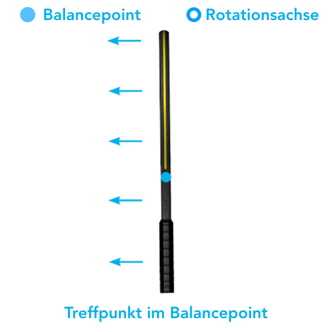 Balancepoint_Treffpunkt1.gif
