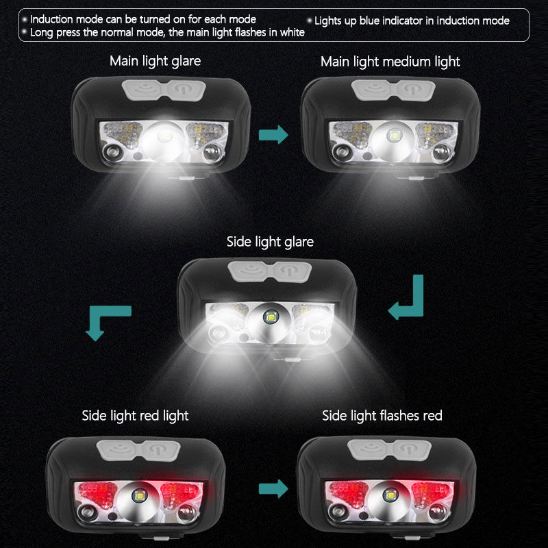 Thumbnail: 6000LM LED Headlamp With Body Motion Sensor Great For Outdoors!