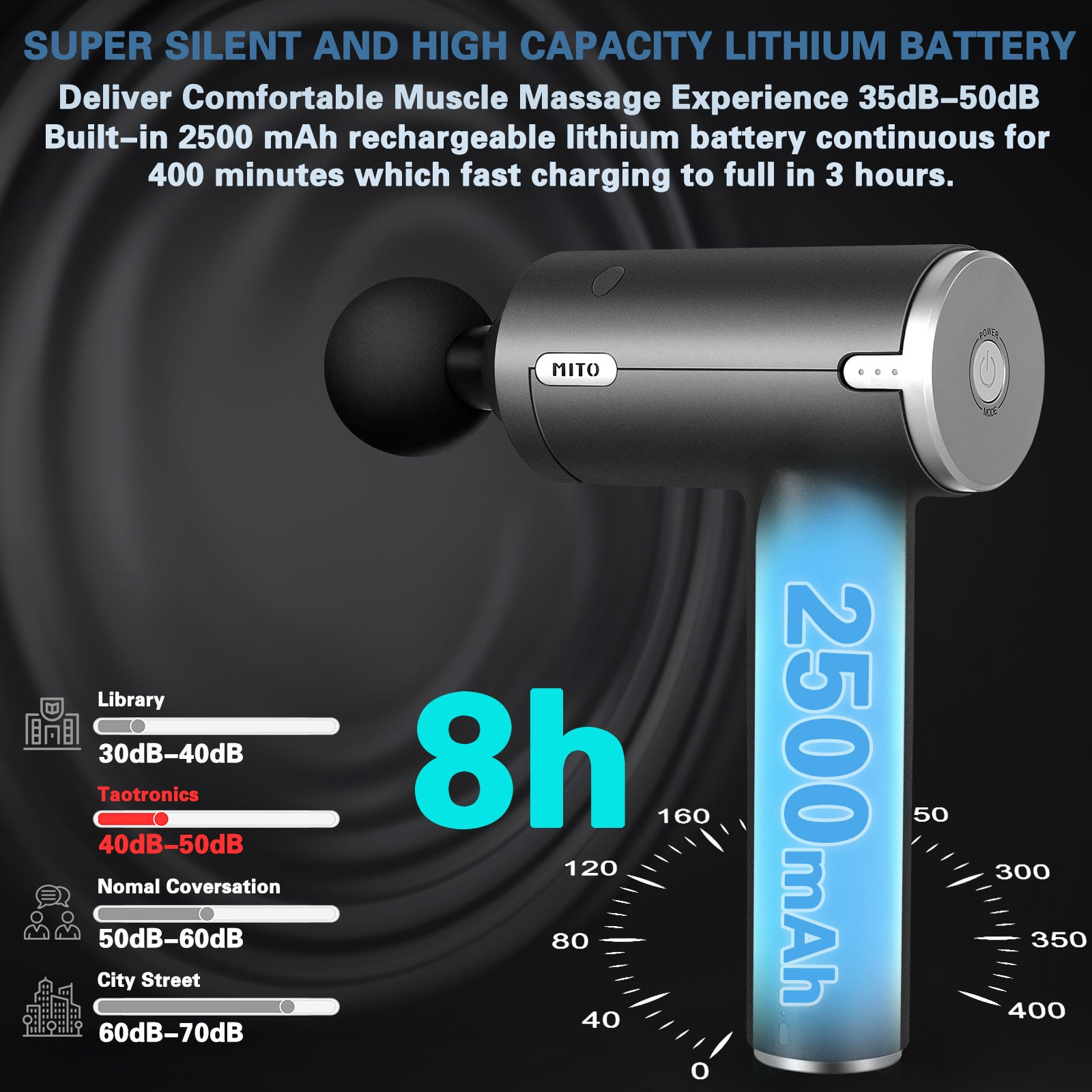 Massage Gun For Pain Relief & Relaxation After Your Intense Workout Session!