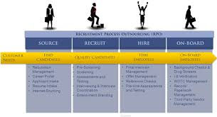 Recruitment Consultant Dubai - 5 Interview Techniques