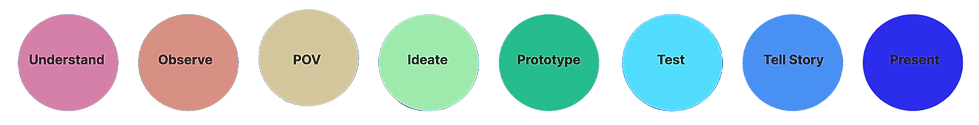 Design.Thinking.Process.png