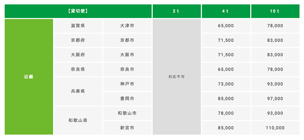 運送　北陸