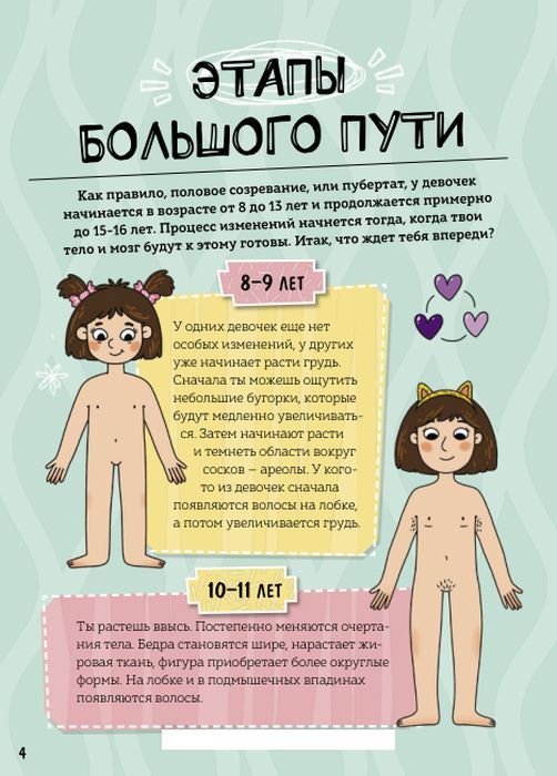 Миниатюра: Девочки взрослеют. Как меняется тело и настроение
