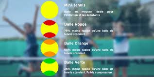 Balles Tennis Galaxie Tennis