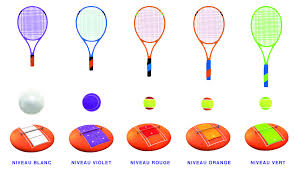 Balles Tennis Galaxie Tennis