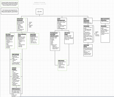siteMap.png