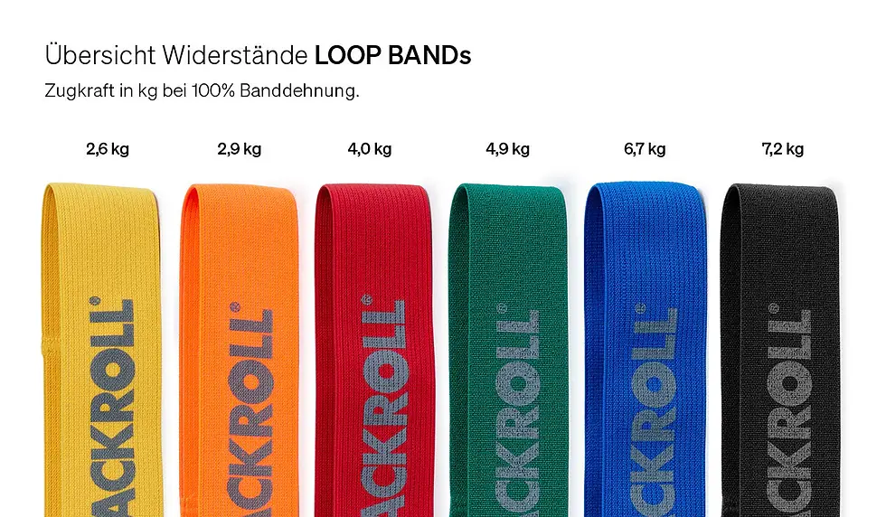 Miniaturbild: BLACKROLL Loop Band