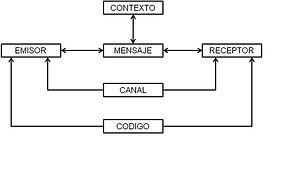 modelo de comunicacion.jpg