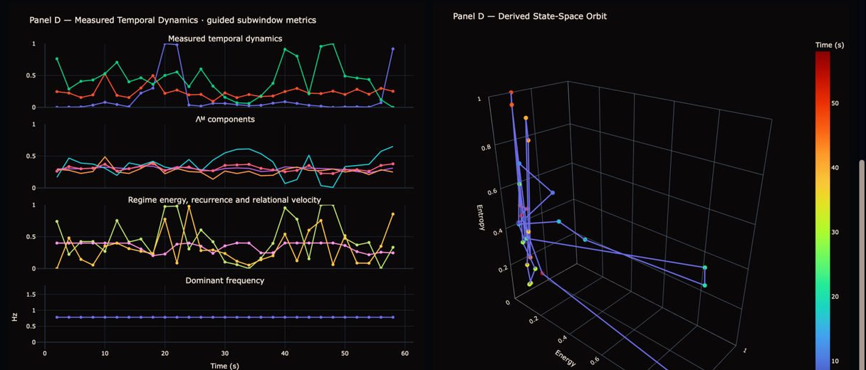Analytical workstation showing dynamic curves, comparative metrics, and three-dimensional data visualization.