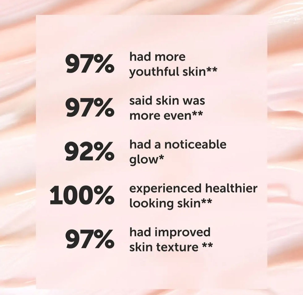 Thumbnail: Anchor Bio-Retinol