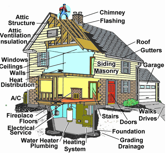 Home Inspectors Cleveland Ohio