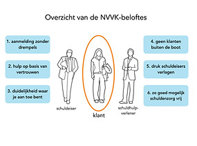 NVVK Beloftes.001.jpeg