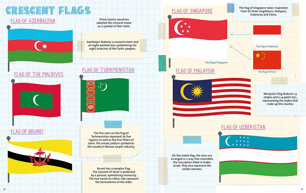 Thumbnail: All About Flags