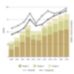 Scopes Graph (5).png