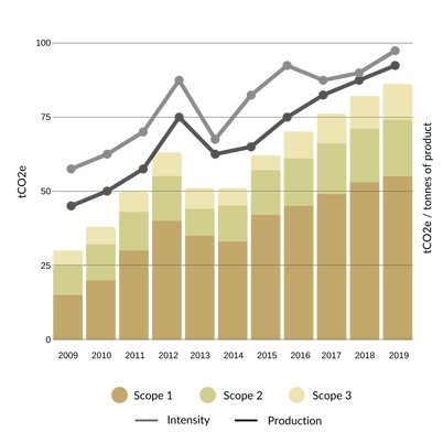 Scopes Graph (5).png