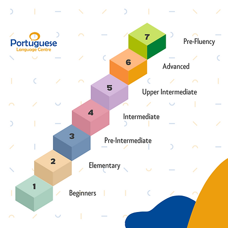 Portuguese Language Centre Term Graphic