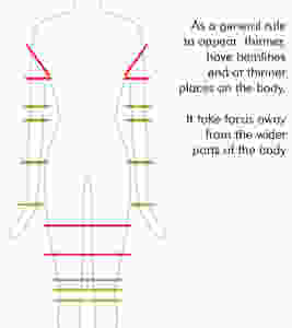 Ideal Garment Hem Lines