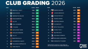 Knights to remain in Super League in 2027!
