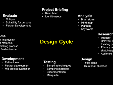 Theory - The Design Cycle 