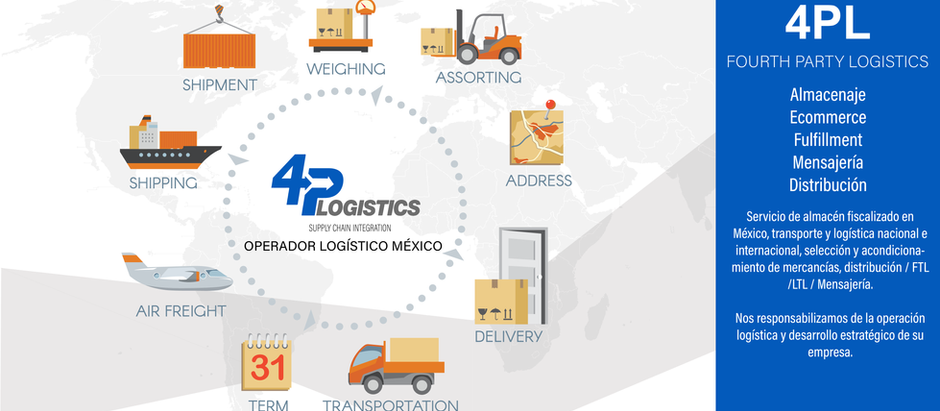 4PL Operador logístico 2021 México