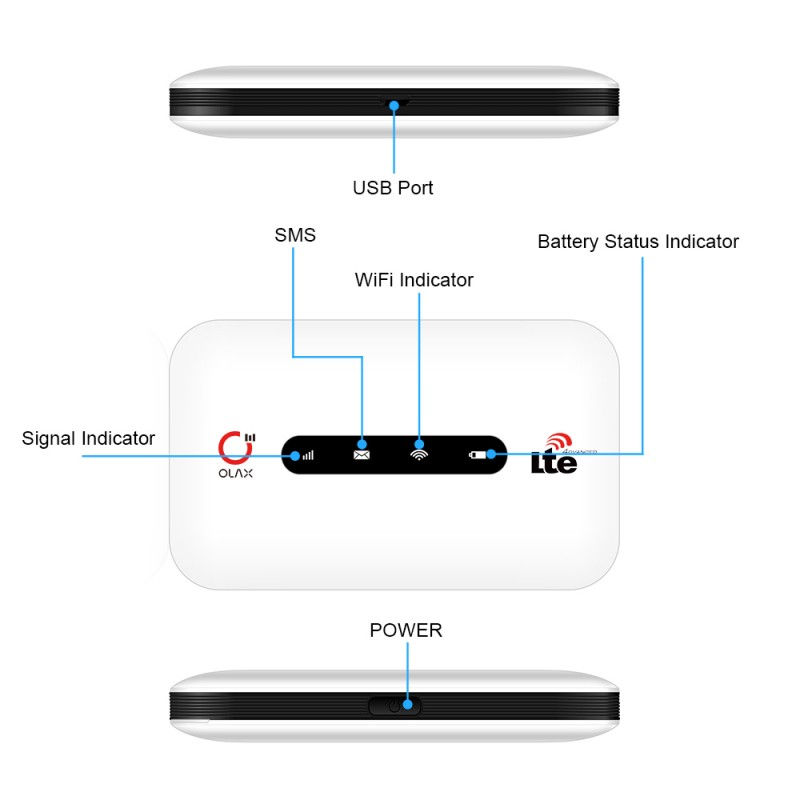 Miniatura: ROUTER 4G WIFI PORTATIL